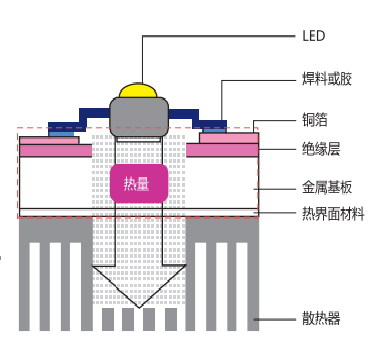 熱電分離工藝